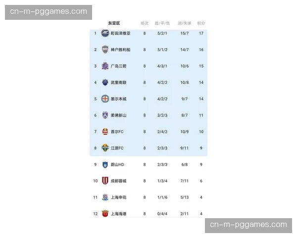 上海海港亚冠八场零胜创队史最差纪录垫底出局